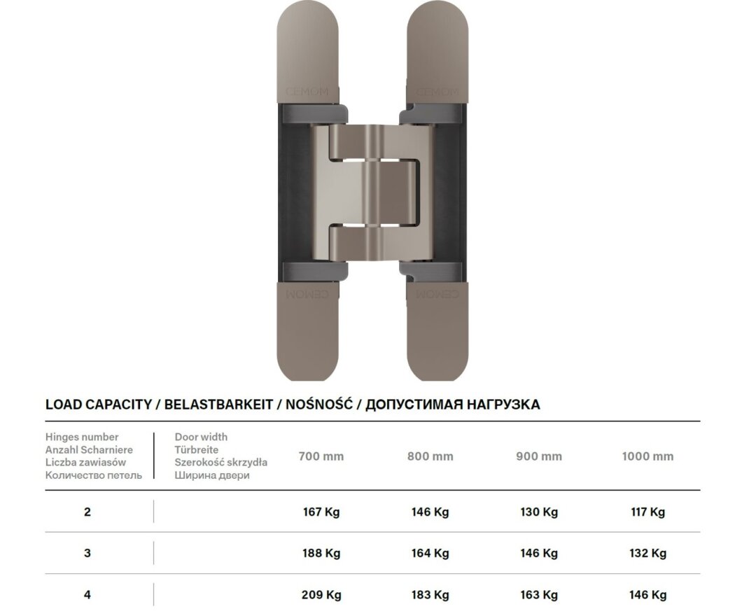 ZAWIAS ESTETIC 130 A8 CEMOM- fot-