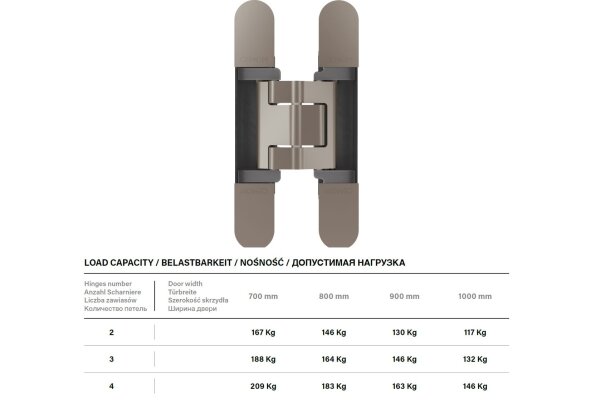 ZAWIAS ESTETIC 130 A8 CEMOM polsoft Nikiel satyna