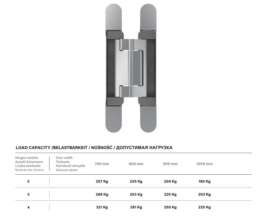 ZAWIAS CEMOM ESTETIC 200- fot-