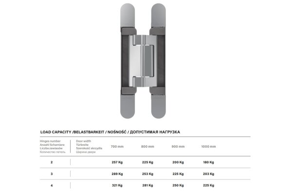 ZAWIAS CEMOM ESTETIC 200 polsoft Chrom satyna