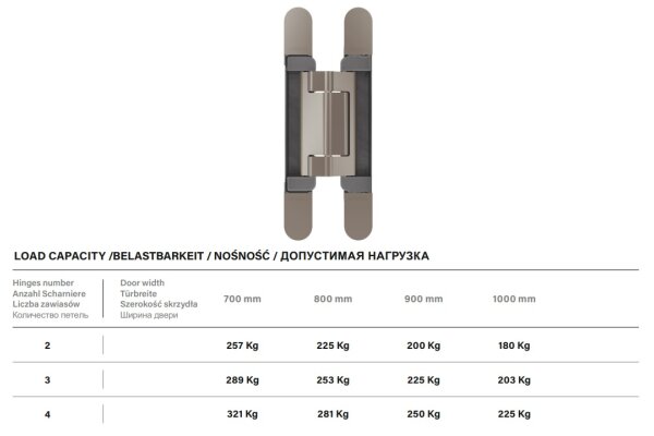 ZAWIAS CEMOM ESTETIC 200 polsoft Nikiel satyna
