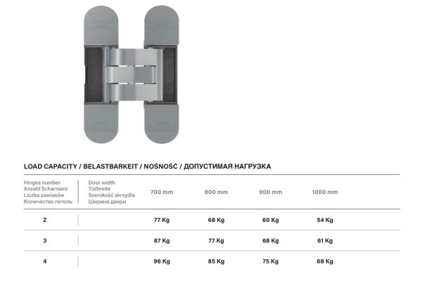 ZAWIAS CEMOM ESTETIC 27 polsoft Chrom satyna/2