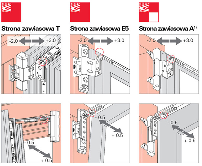 Wspornik rozwórki - regulacja w poziomie