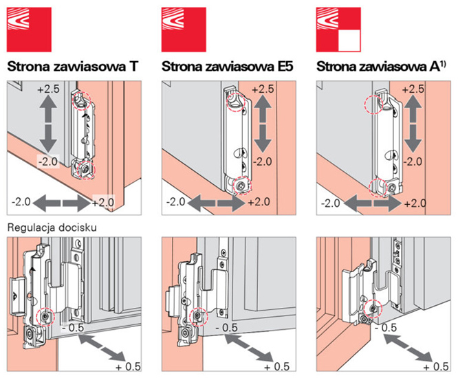 Wspornik zawiasu dolnego – regulacja w poziomie i pionie, regulacja docisku