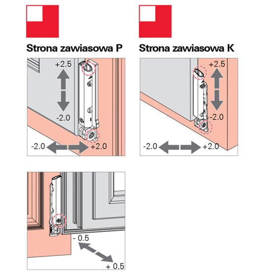 Wspornik zawiasu dolnego – regulacja w poziomie i pionie, regulacja docisku