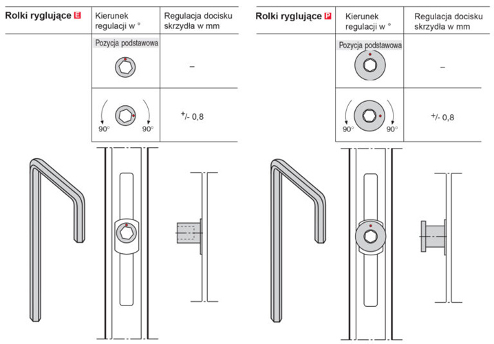 Regulacja rolki ryglującej E i P